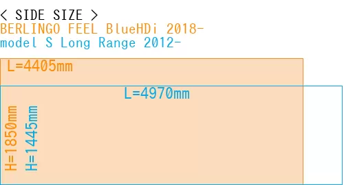 #BERLINGO FEEL BlueHDi 2018- + model S Long Range 2012-